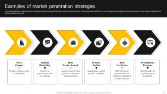 Developing Strategies For Business Growth And Success Powerpoint Presentation Slides Strategy CD Unique Designed