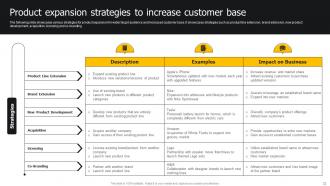 Developing Strategies For Business Growth And Success Powerpoint Presentation Slides Strategy CD Researched Designed