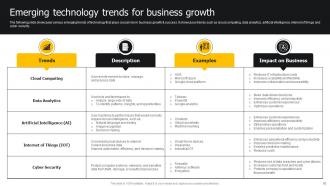 Developing Strategies For Business Growth And Success Powerpoint Presentation Slides Strategy CD Good Colorful