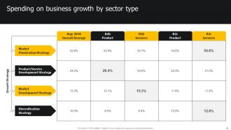 Developing Strategies For Business Growth And Success Powerpoint Presentation Slides Strategy CD Researched Colorful