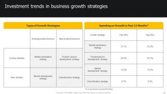 Developing Strategies For Business Growth And Success Powerpoint Presentation Slides Strategy CD Designed Colorful