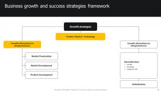 Developing Strategies For Business Growth And Success Powerpoint Presentation Slides Strategy CD Professional Colorful