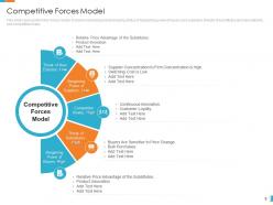 Developing target customer list using segmentation approaches powerpoint presentation slides