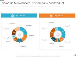 Developing target customer list using segmentation approaches powerpoint presentation slides