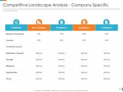 Developing target customer list using segmentation approaches powerpoint presentation slides