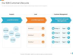 Developing target customer list using segmentation approaches powerpoint presentation slides