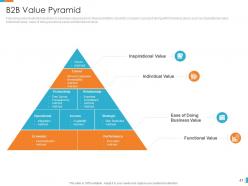 Developing target customer list using segmentation approaches powerpoint presentation slides