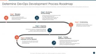 Devops Adoption Approach IT Powerpoint Presentation Slides