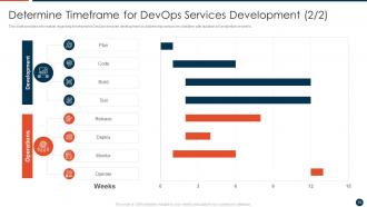 Devops Adoption Approach IT Powerpoint Presentation Slides