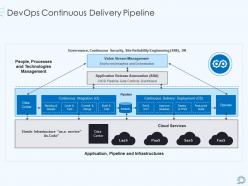 Devops continuous delivery pipeline devops pipeline it ppt layouts deck