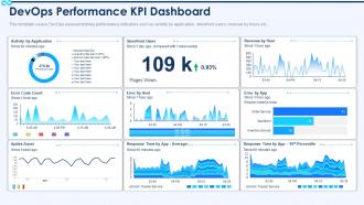 Devops dashboard snapshot it devops performance kpi dashboard ppt powerpoint background