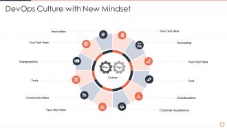 Devops engineer skills devops culture with new mindset ppt gallery deck