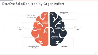 Devops engineer skills devops skills required by organization ppt infographics vector