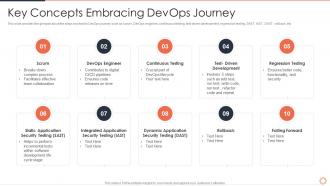 Devops engineer skills key concepts embracing devops journey