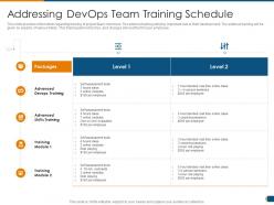 Devops infrastructure architecture it addressing devops team training schedule