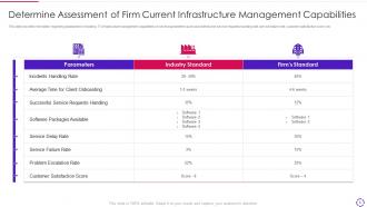 Devops infrastructure automation it powerpoint presentation slides