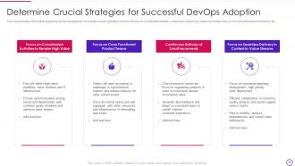 Devops infrastructure automation it powerpoint presentation slides