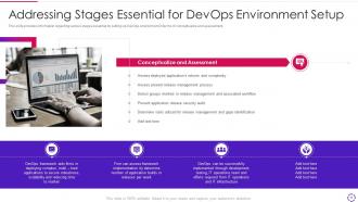 Devops infrastructure automation it powerpoint presentation slides