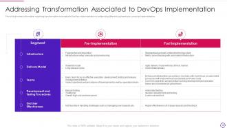 Devops infrastructure automation it powerpoint presentation slides