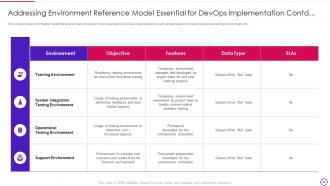 Devops infrastructure automation it powerpoint presentation slides