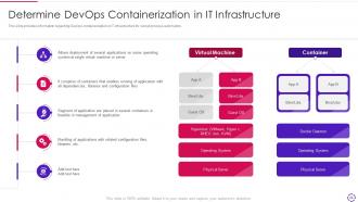 Devops infrastructure automation it powerpoint presentation slides