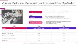 Devops infrastructure automation it powerpoint presentation slides