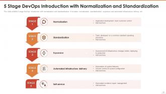 Devops introduction powerpoint ppt template bundles