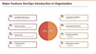 Devops introduction powerpoint ppt template bundles