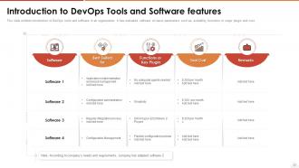 Devops introduction powerpoint ppt template bundles