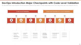 Devops introduction powerpoint ppt template bundles