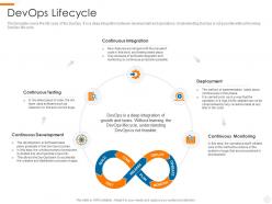 Devops lifecycle devops overview benefits culture performance metrics implementation roadmap