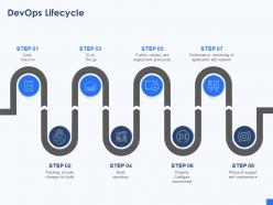 Devops lifecycle devops tools and framework it ppt elements