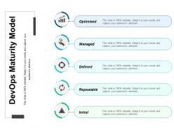 Devops maturity model