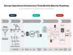 Devops operations infrastructure three months maturity roadmap