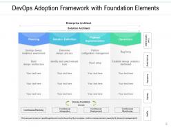 Devops planning transformation process virtualization framework foundation