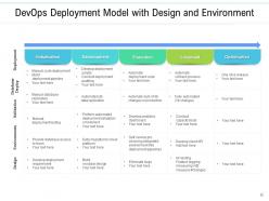 Devops planning transformation process virtualization framework foundation