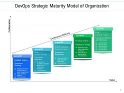 Devops planning transformation process virtualization framework foundation