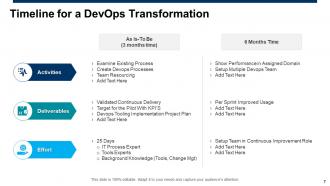 Devops powerpoint presentation slides