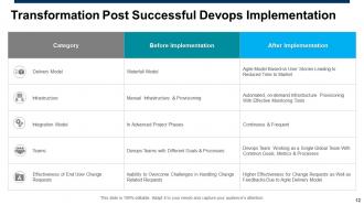 Devops powerpoint presentation slides