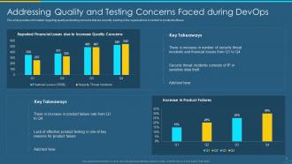 Devops qa and testing revamping speed and quality it powerpoint presentation slides