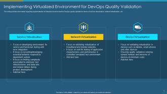 Devops qa and testing revamping speed and quality it powerpoint presentation slides