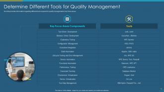 Devops qa and testing revamping speed and quality it powerpoint presentation slides