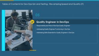 Devops qa and testing revamping speed and quality it powerpoint presentation slides