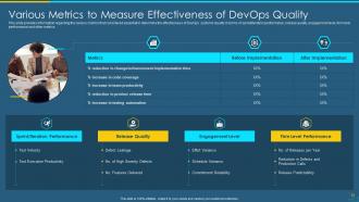 Devops qa and testing revamping speed and quality it powerpoint presentation slides