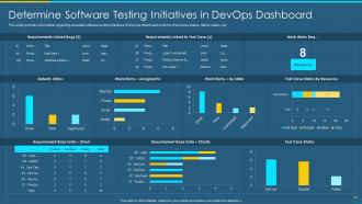 Devops qa and testing revamping speed and quality it powerpoint presentation slides