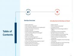 DevOps Strategy Roadmap Lifecycle Ppt Powerpoint Presentation Slides Complete Deck