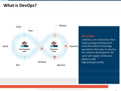 DevOps Strategy Roadmap Lifecycle Ppt Powerpoint Presentation Slides Complete Deck