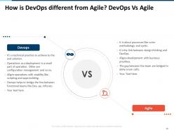 DevOps Strategy Roadmap Lifecycle Ppt Powerpoint Presentation Slides Complete Deck