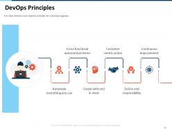 DevOps Strategy Roadmap Lifecycle Ppt Powerpoint Presentation Slides Complete Deck