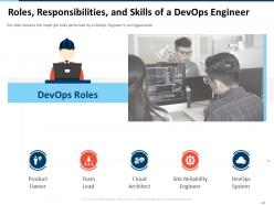 DevOps Strategy Roadmap Lifecycle Ppt Powerpoint Presentation Slides Complete Deck